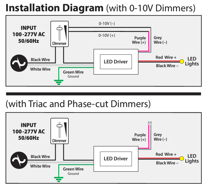 5in1 Dimming Triac/Phase/MLV/ELV/0-10V/Potentiometer/10V PWM, LED Driver 12V 150W - Image 3