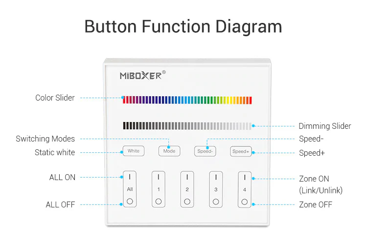Mi-Light B3 4-Zone RGB RGBW Smart Touch Panel Remote Controller - Image 3