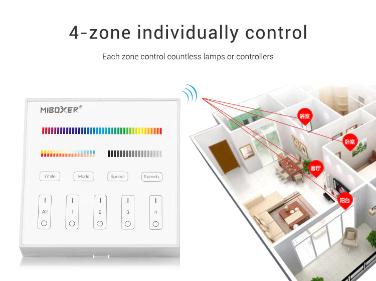 Mi-Light B4 4-Zone RGB+CCT Smart Touch Panel Remote Controller - Image 5