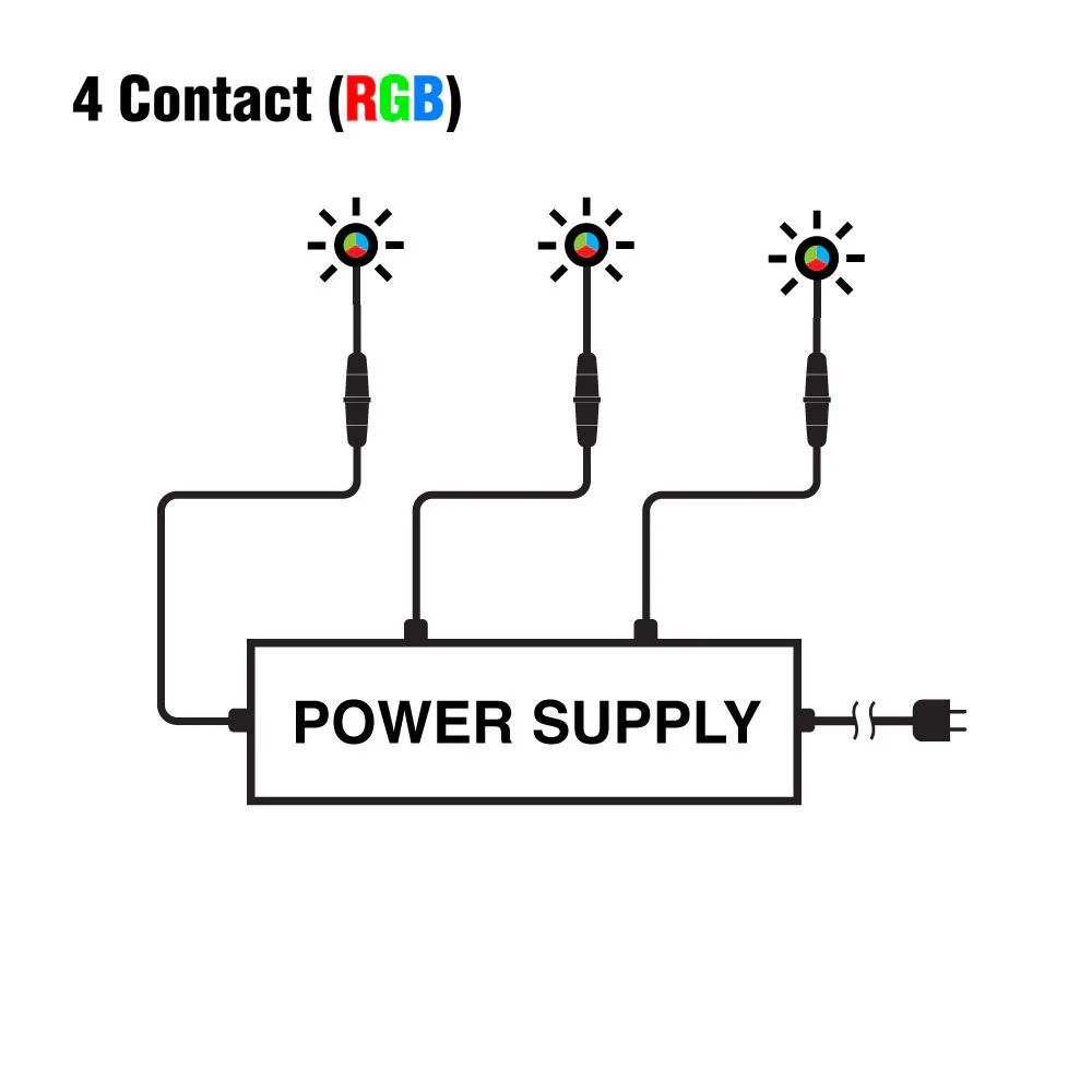 Outdoor Waterproof 2 Way Screw Type Connection Four Contact (RGB) - Image 3