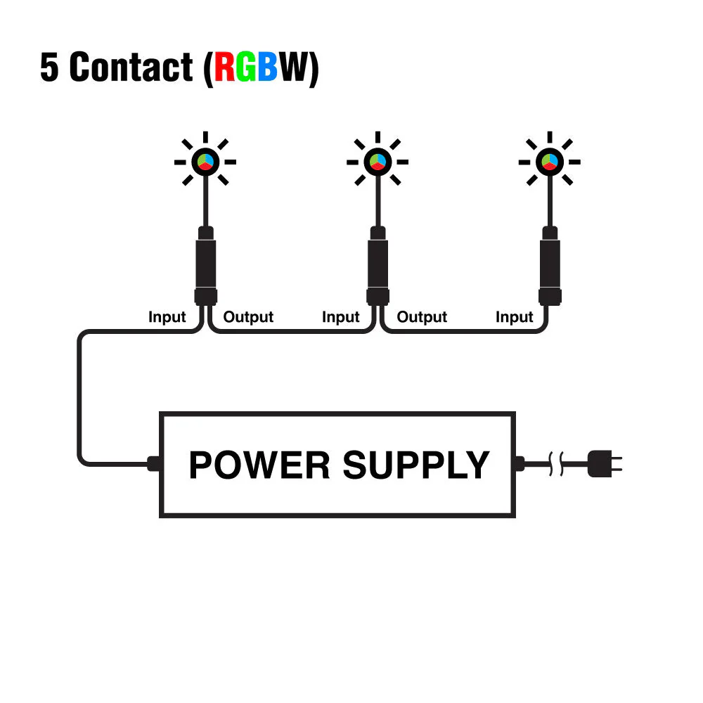 3W-YC-RGBW Outdoor Waterproof RGBW Connector Y Type - Image 3