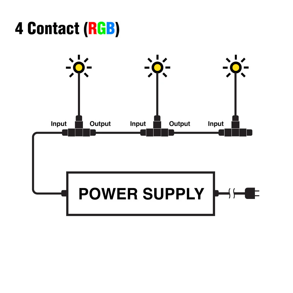 Outdoor(Waterproof) RGB T Shape screw type connector - Image 3